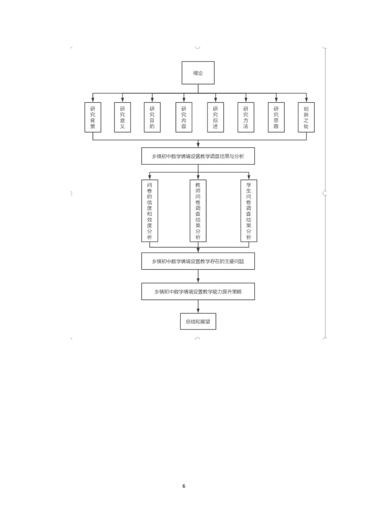 乡镇初中数学情境设置教学调查研究&mdash;&mdash;以安徽潜山为例-15455字.docx 第9页
