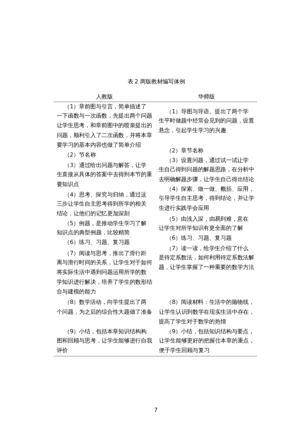&ldquo;人教版&rdquo;与&ldquo;华师版&rdquo;教材对比研究&mdash;&mdash;以二次函数为例-12696字.docx 第9页