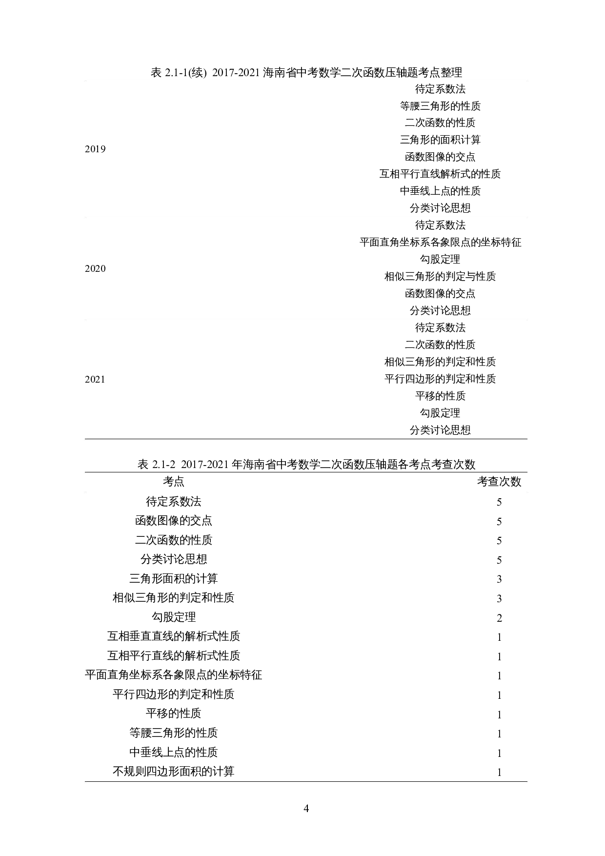 近五年海南省中考数学压轴题的研究-11831字.docx 第6页