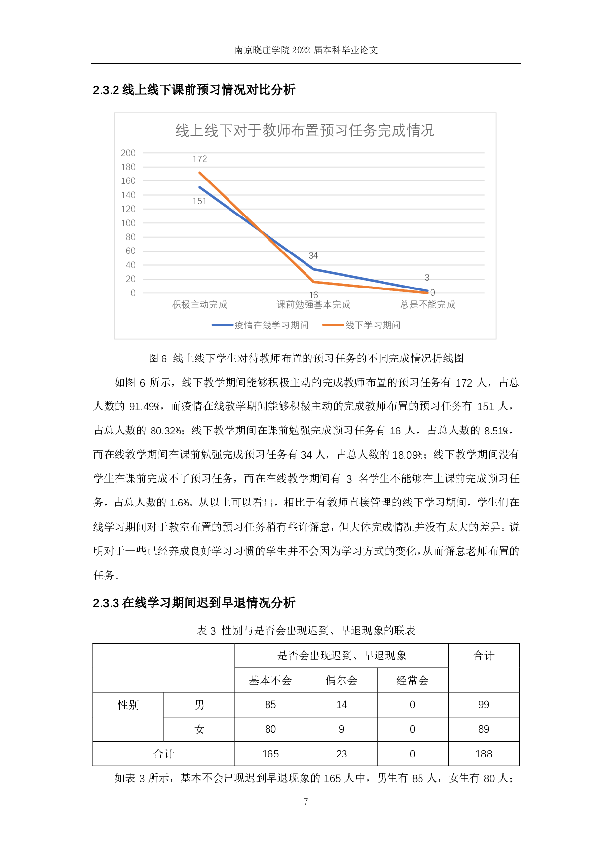 疫情期间南京初中生在线学习情况的调查与分析-13736字.pdf 第9页