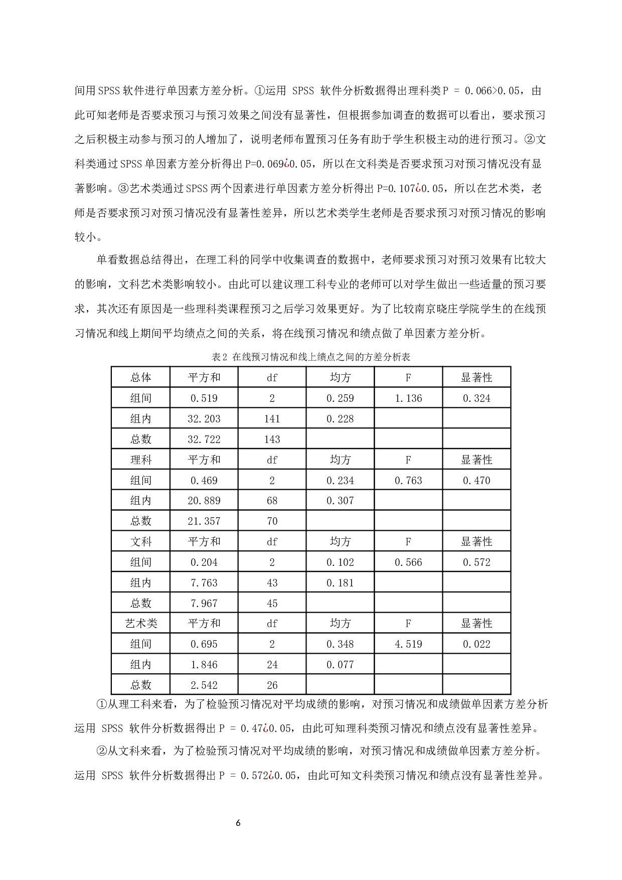 基于南京晓庄学院的疫情期间大学生在线学习情况的调查与分析-14832字.docx 第8页