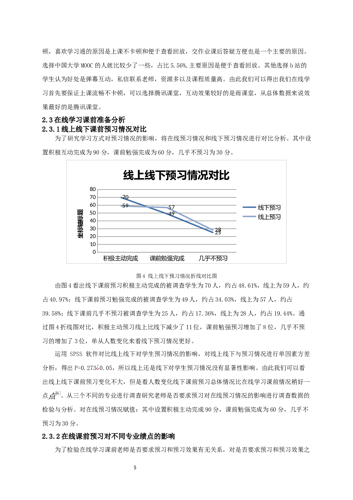 基于南京晓庄学院的疫情期间大学生在线学习情况的调查与分析-14832字.docx 第7页
