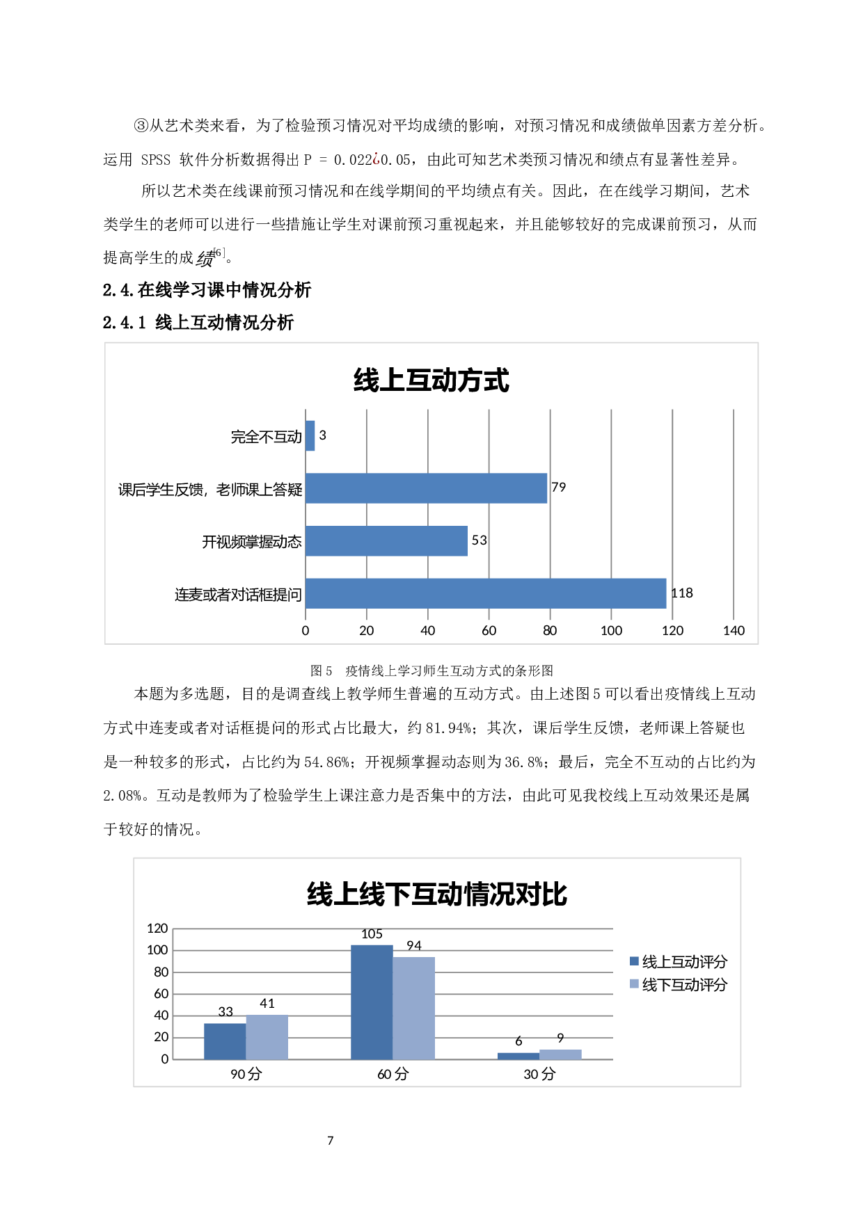 基于南京晓庄学院的疫情期间大学生在线学习情况的调查与分析-14832字.docx 第9页