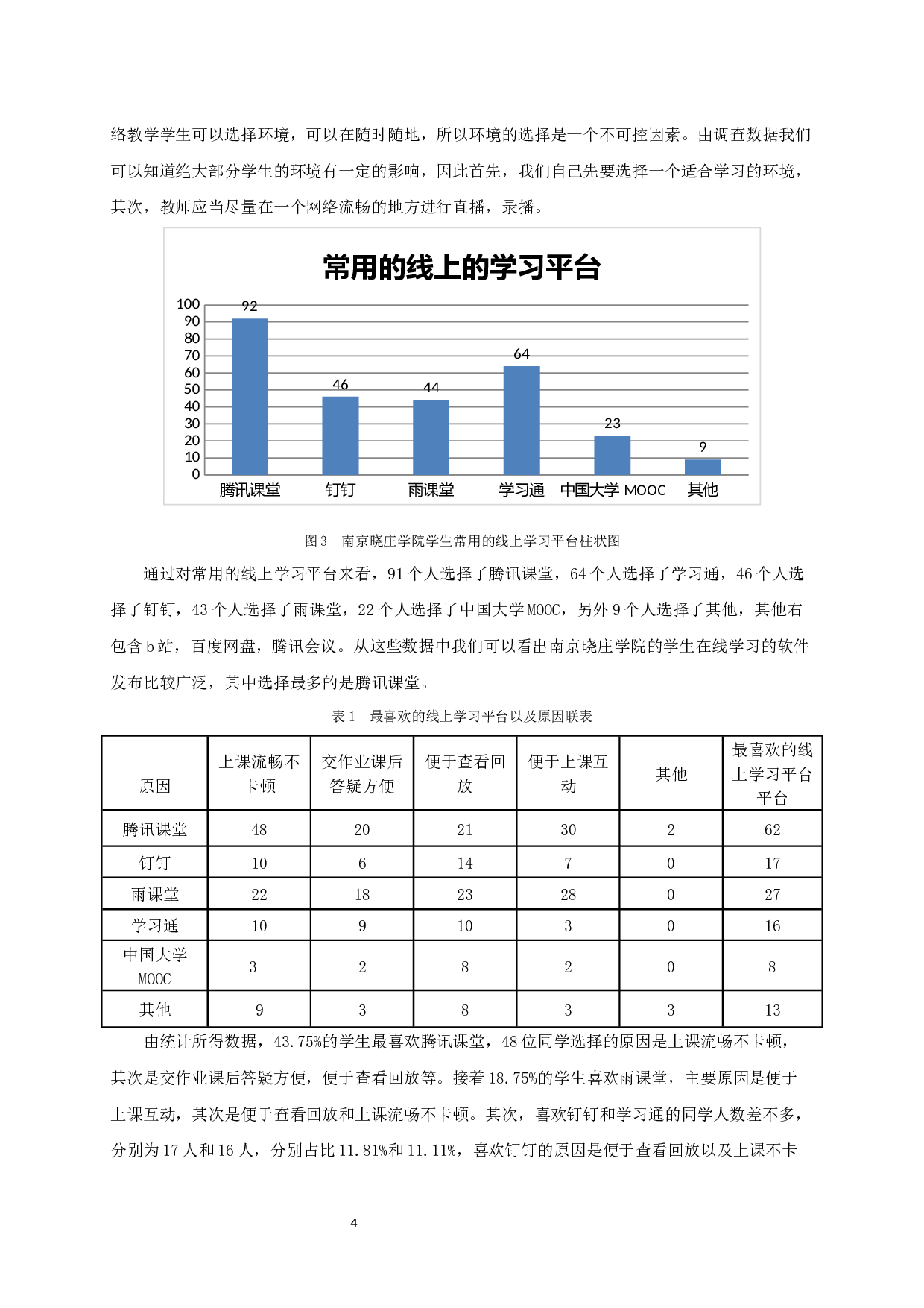基于南京晓庄学院的疫情期间大学生在线学习情况的调查与分析-14832字.docx 第6页