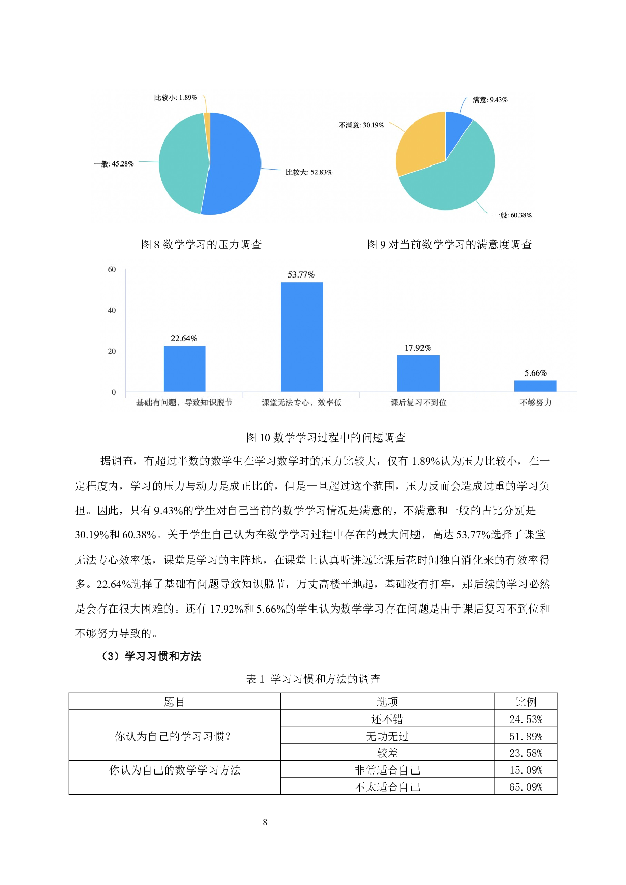初中数学学困生的成因与对策-14980字.docx 第10页