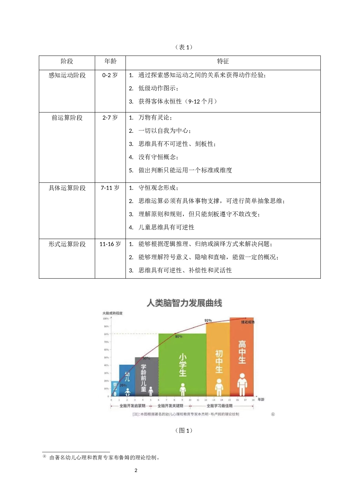 基于问题驱动下中学几何教学研究&mdash;&mdash;以勾股定理为例-16678字.docx 第4页