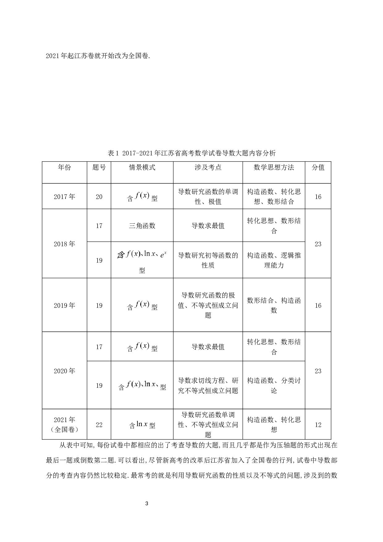 高中数学中导数解题的初步探讨-19651字.docx 第5页