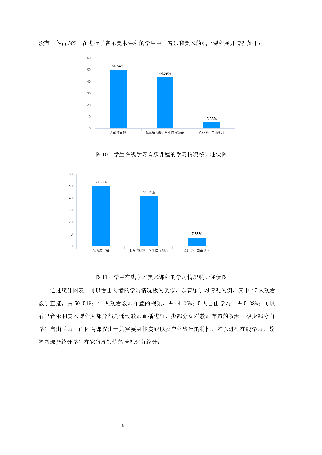 新冠疫情背景下海安小学生疫情期间在线学习情况的调查与分析-9741字.docx 第9页