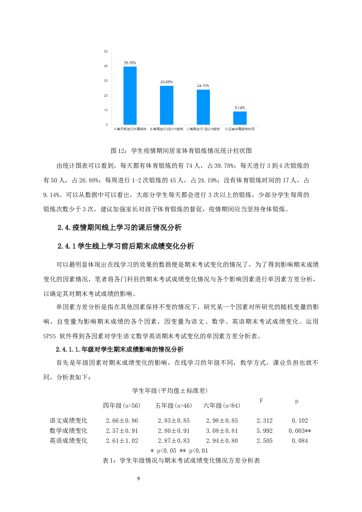 新冠疫情背景下海安小学生疫情期间在线学习情况的调查与分析-9741字.docx 第10页
