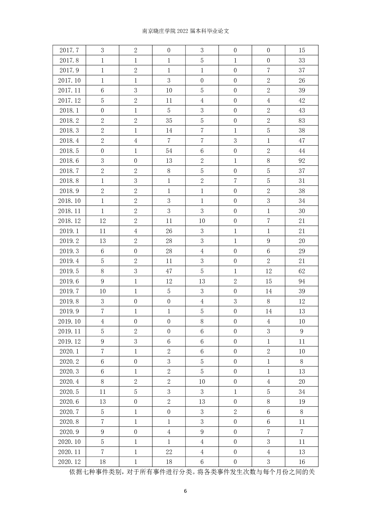 火警次数预测及救援优化问题的数学建模研究-7908字.pdf 第7页