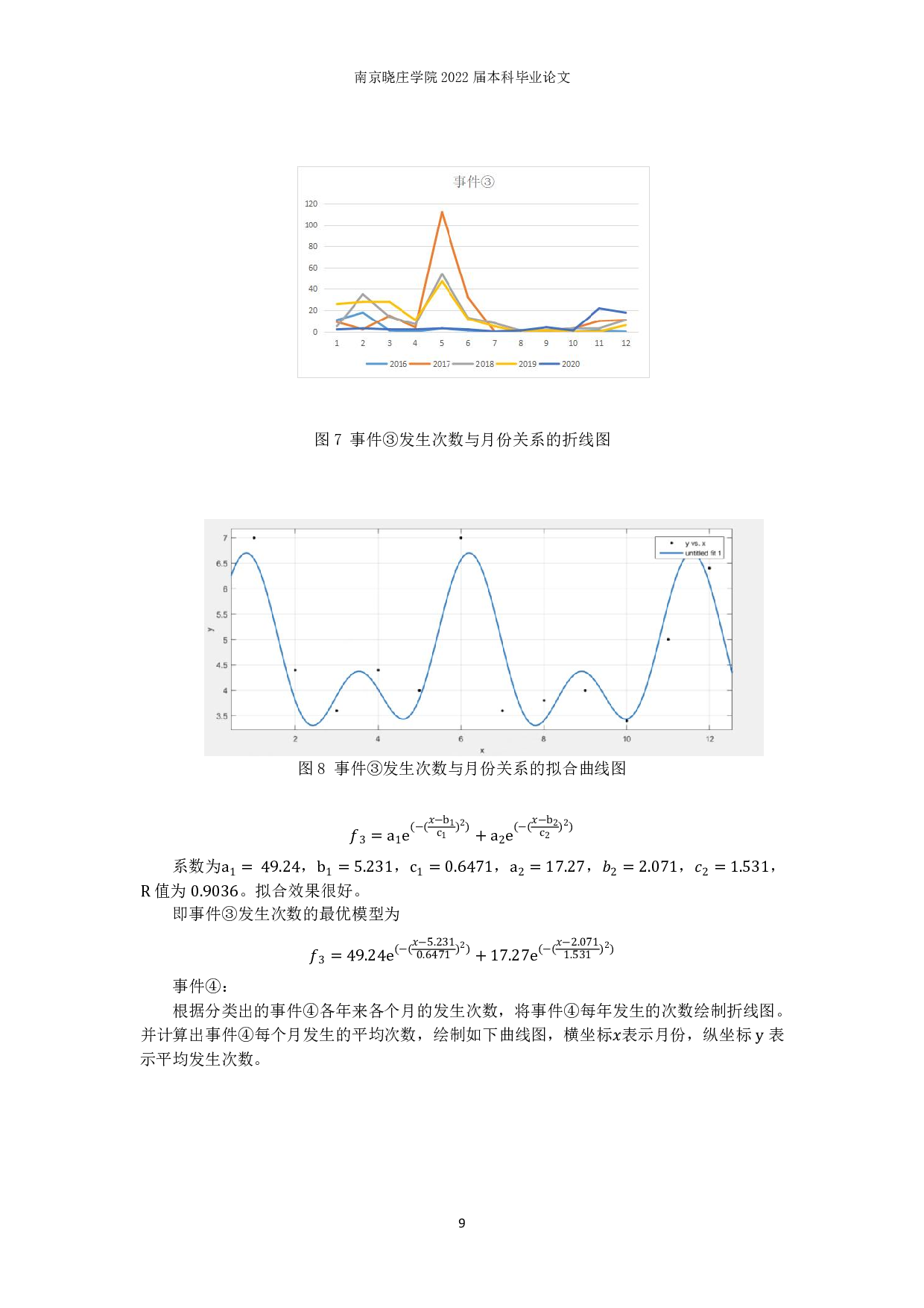 火警次数预测及救援优化问题的数学建模研究-7908字.pdf 第10页