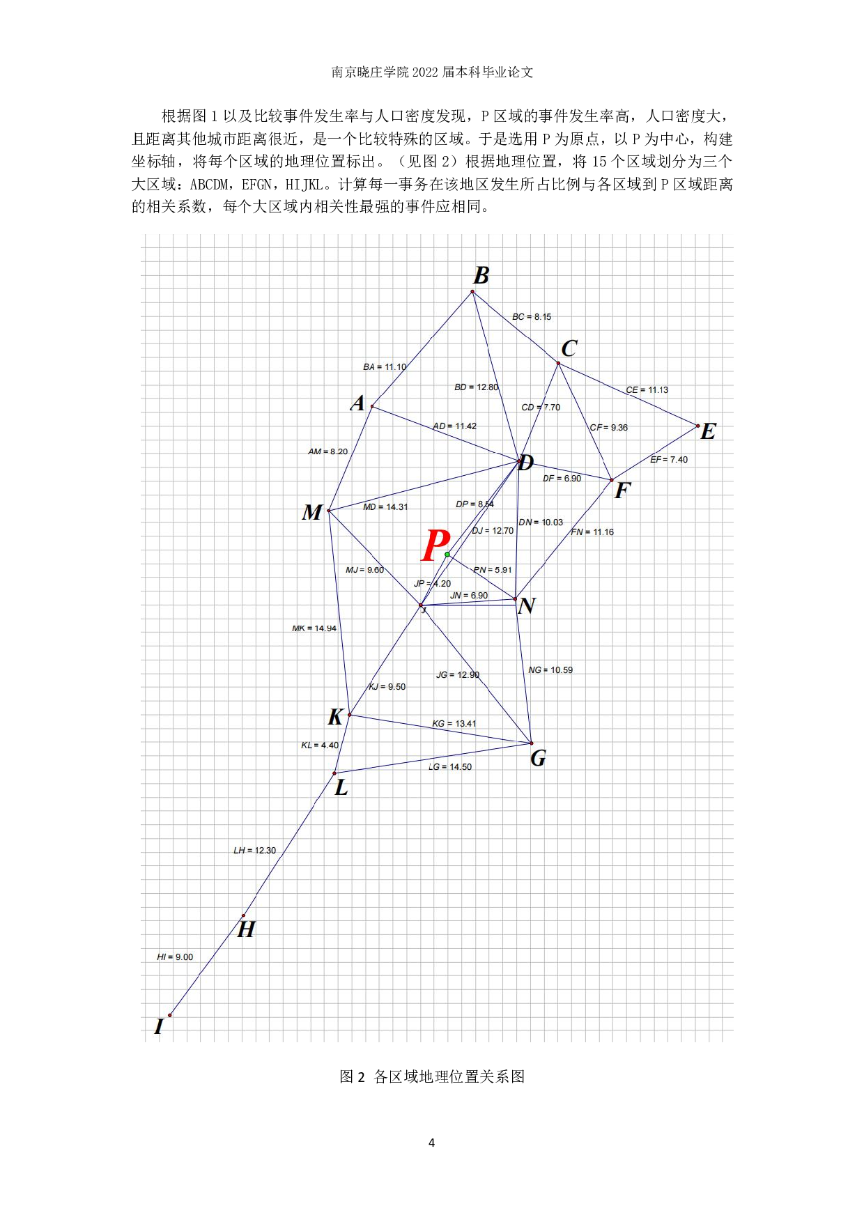 火警次数预测及救援优化问题的数学建模研究-7908字.pdf 第5页