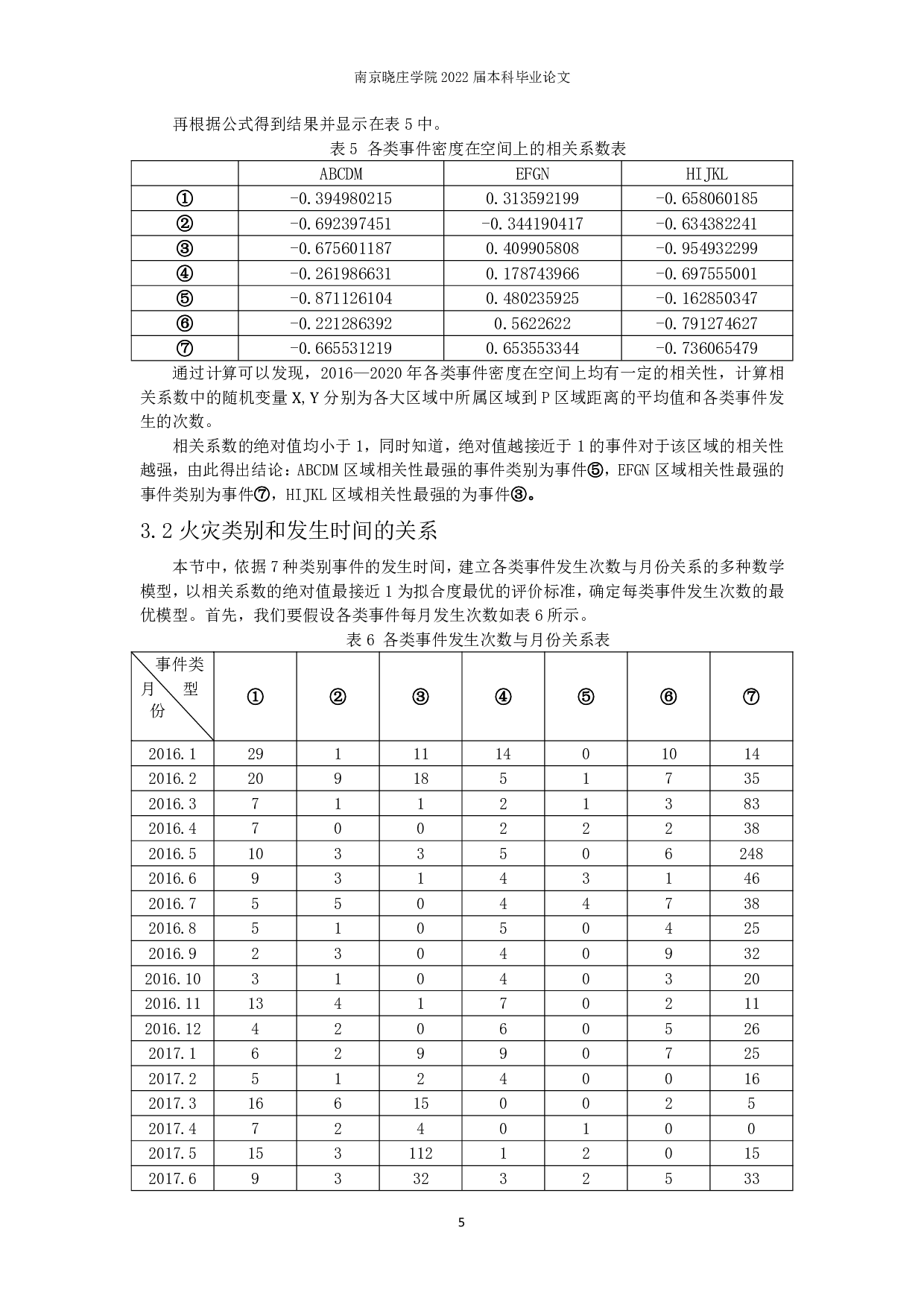 火警次数预测及救援优化问题的数学建模研究-7908字.pdf 第6页