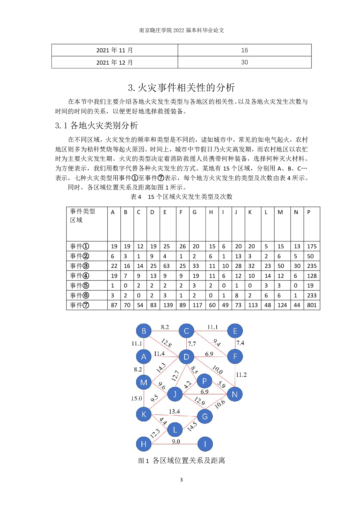 火警次数预测及救援优化问题的数学建模研究-7908字.pdf 第4页