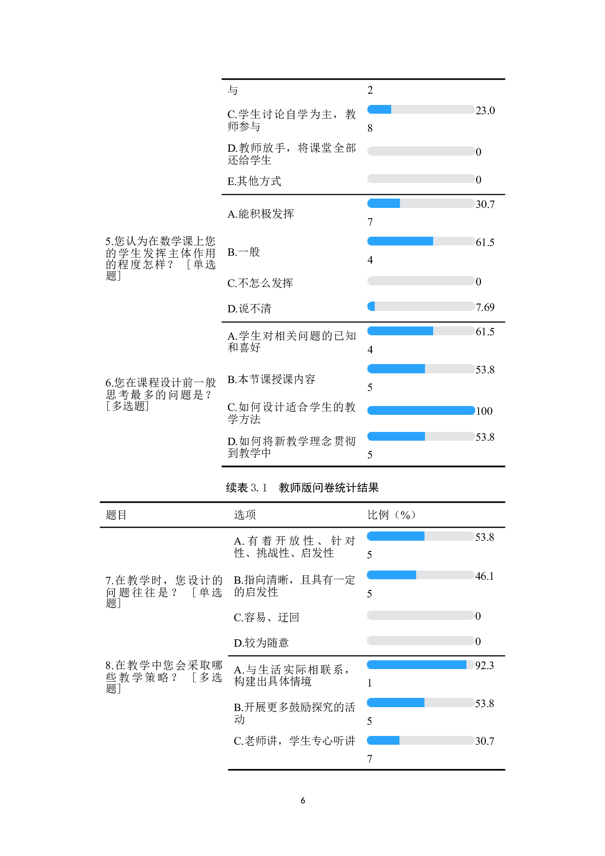 小学数学教师教学能力提升的有效途径探析-18718字.doc 第10页