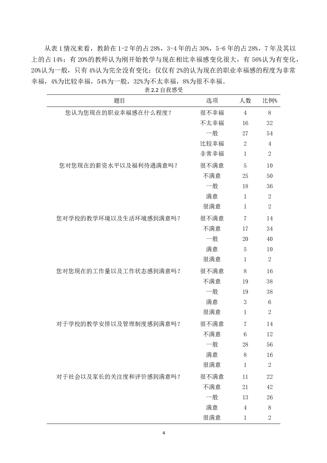 农村小学教师职业幸福感的影响因素及其提升策略研究-11045字.doc 第7页