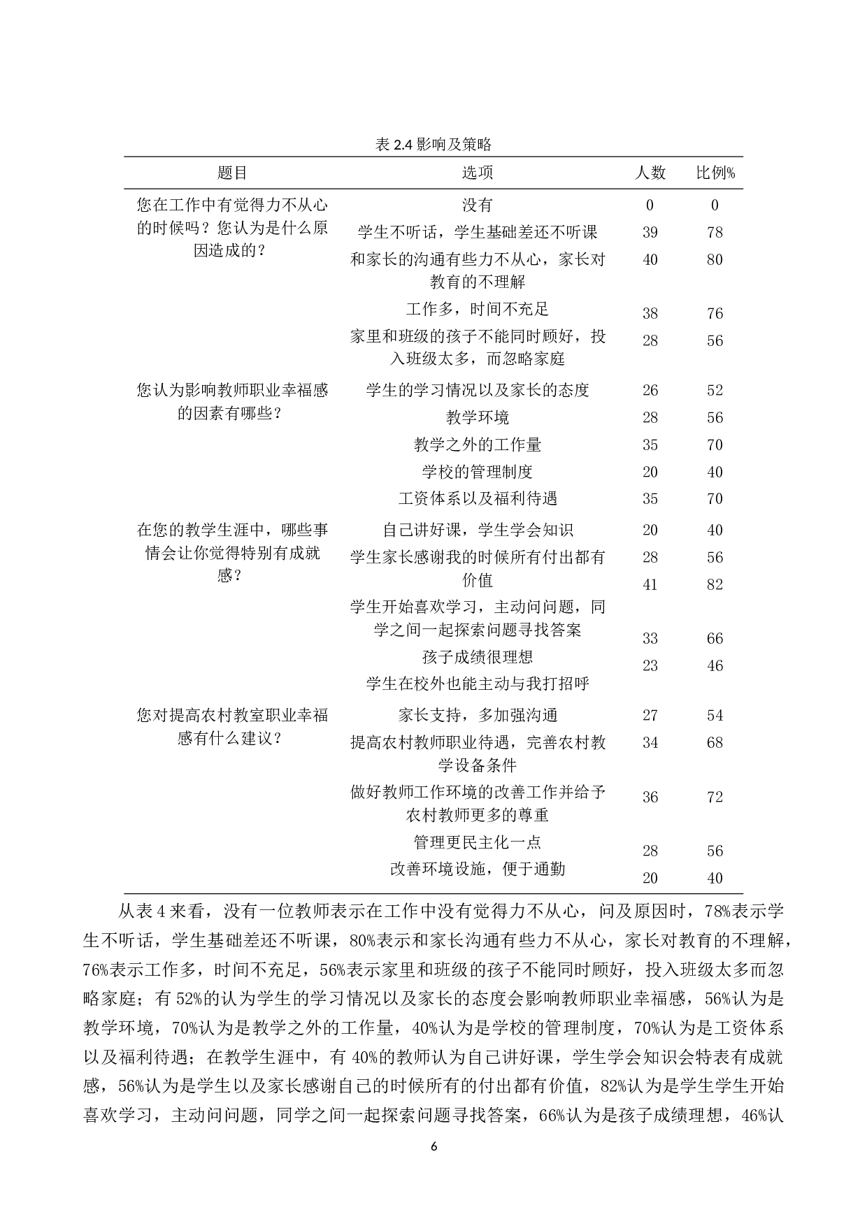 农村小学教师职业幸福感的影响因素及其提升策略研究-11045字.doc 第9页