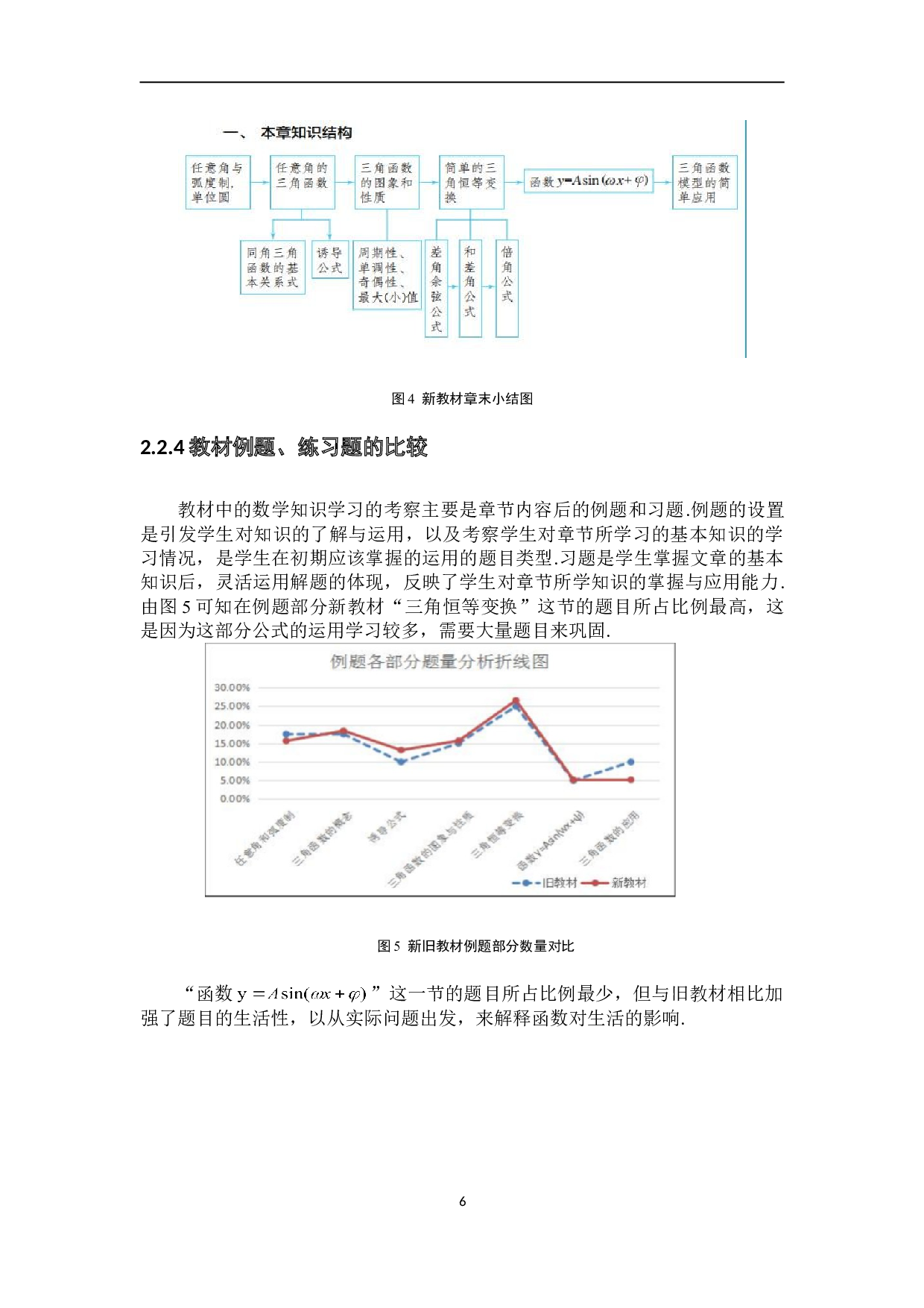高中数学人教A版新旧教材比较研究&mdash;&mdash;以&ldquo;三角函数&rdquo;为例-7228字.doc 第10页