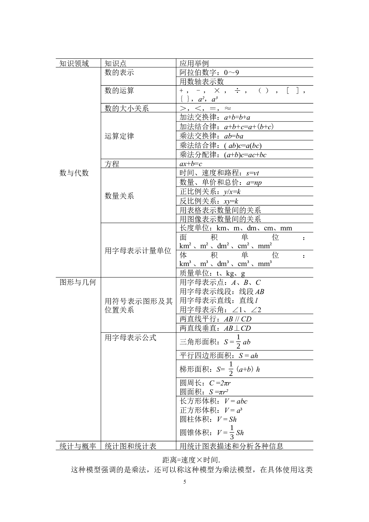 小学阶段如何培养学生的模型思想-7258字.docx 第8页