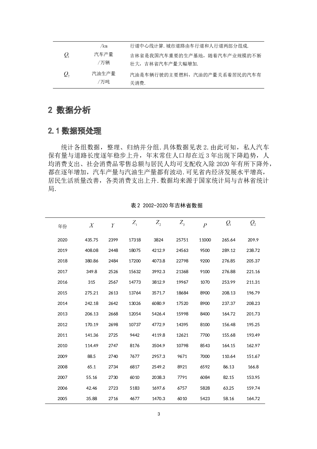 基于多元回归分析吉林省汽车保有量的影响因素-6850字.docx 第6页