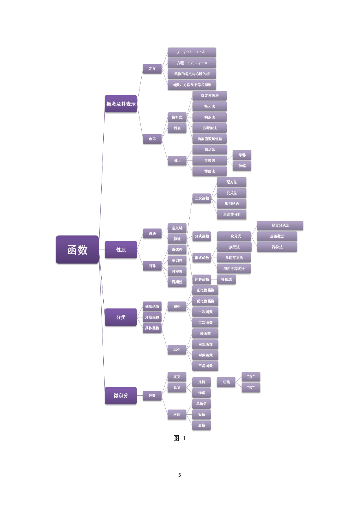 基于GGB的高中函数问题解题研究-7416字.docx 第10页