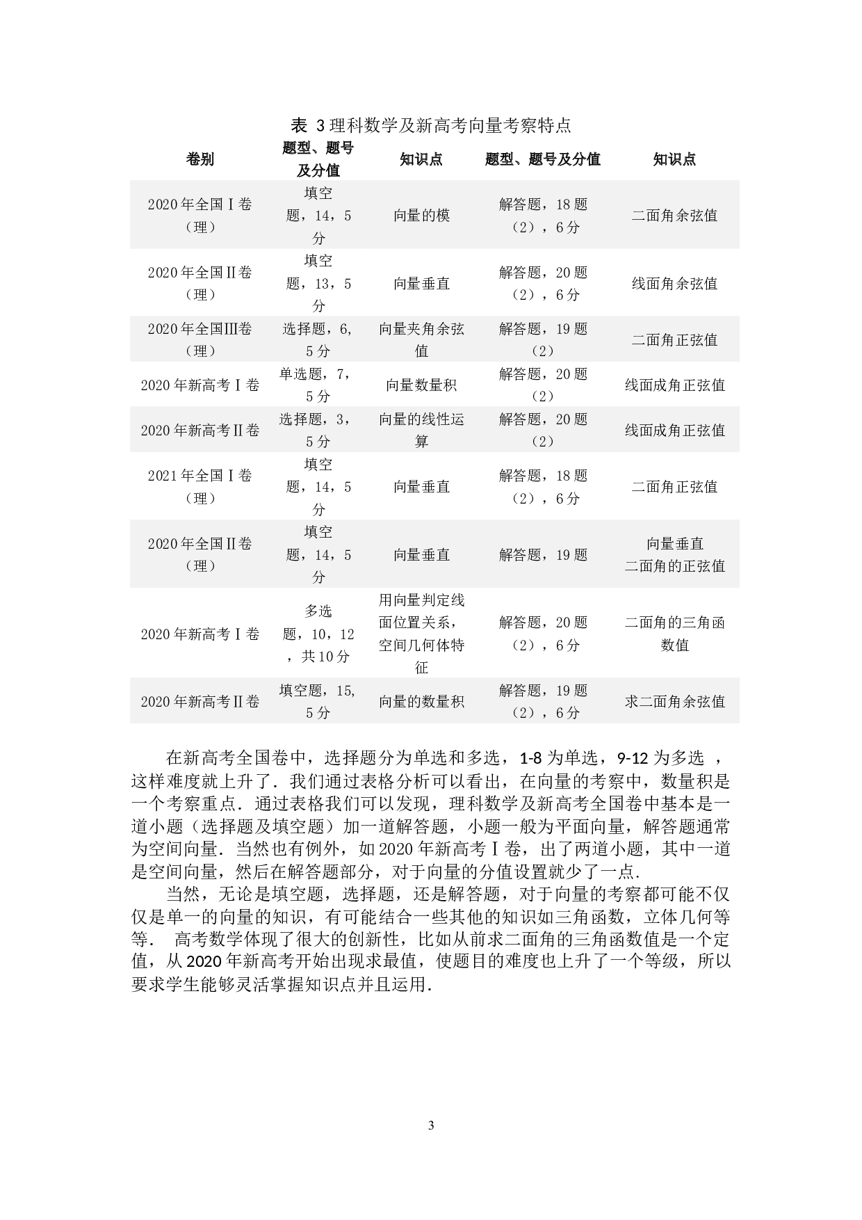 谈向量在高考数学中的应用-10656字.docx 第8页