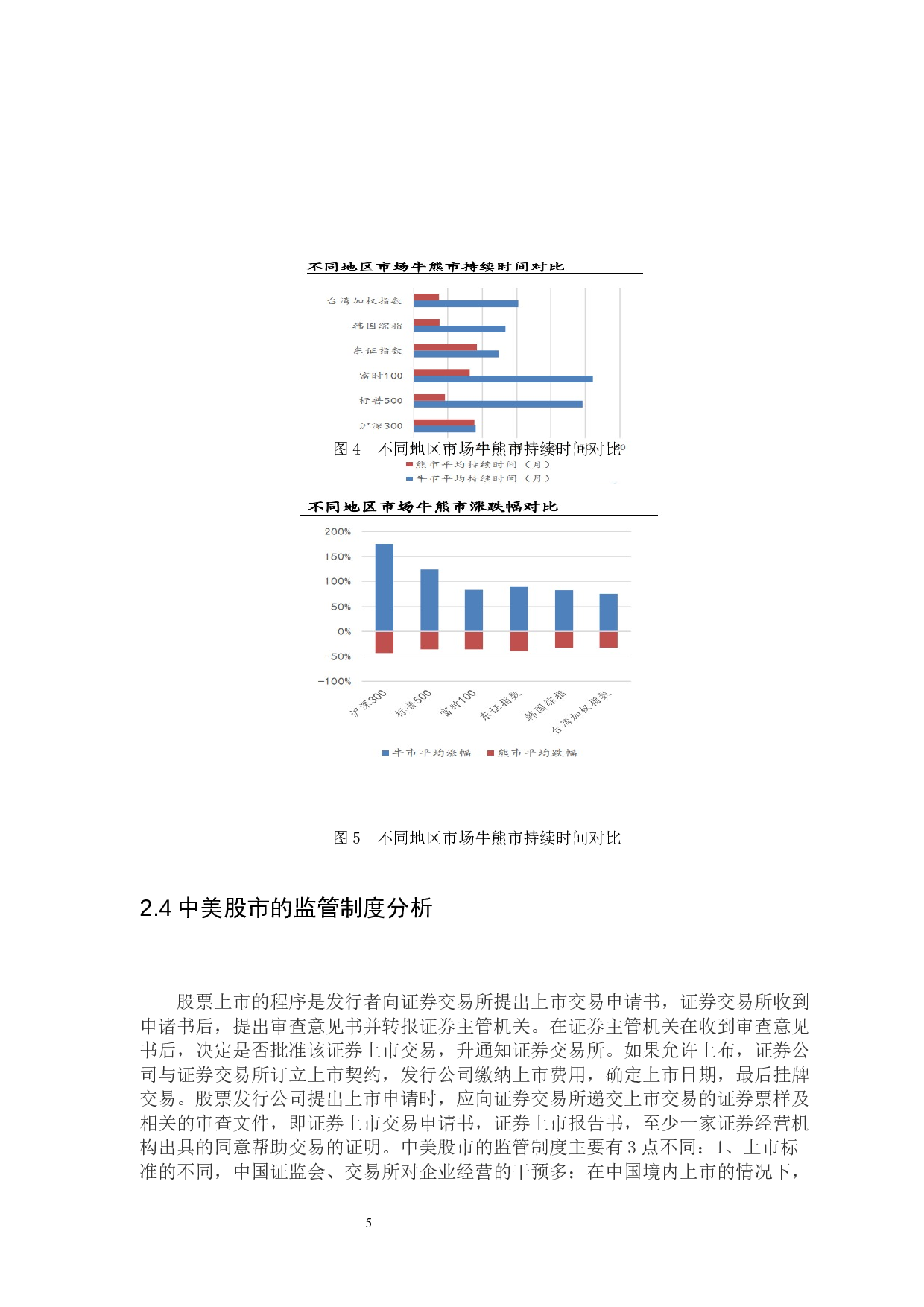 中美股市的关联性研究-7236字.docx 第10页