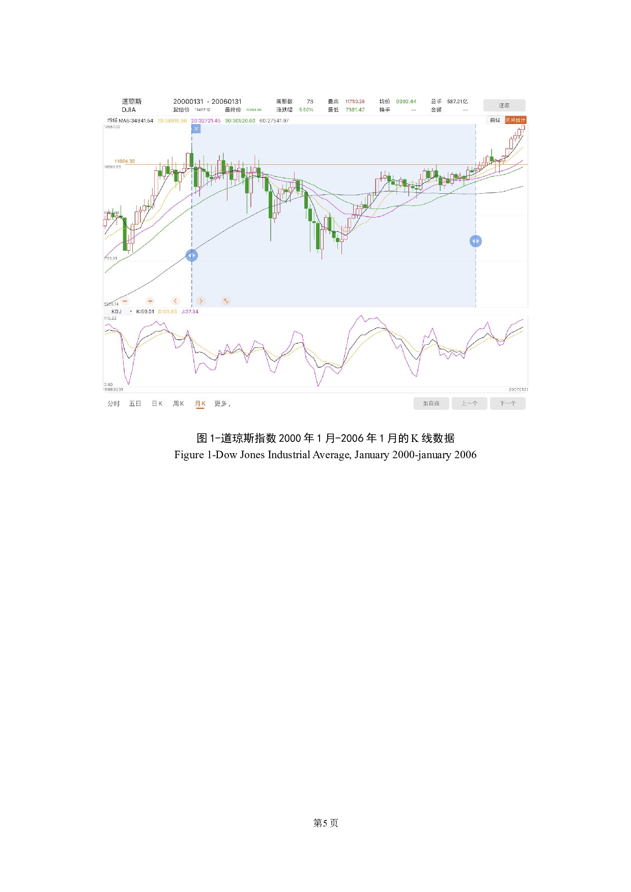 中美证券指数的比较与分析-13004字.docx 第10页