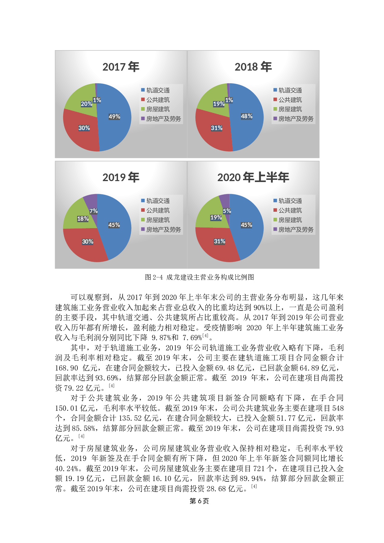 成龙建设集团&ldquo;17成龙03&rdquo;债券违约案例分析-9181字.docx 第10页