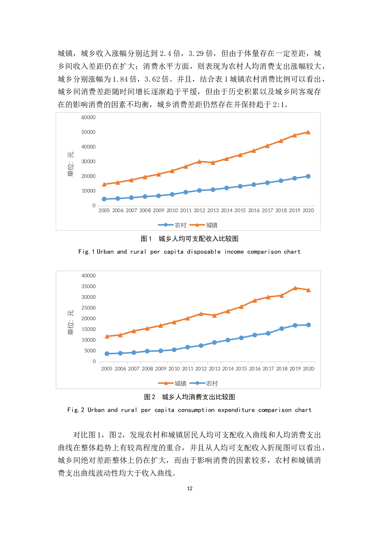广东省城乡消费差距分析-10468字.docx 第9页