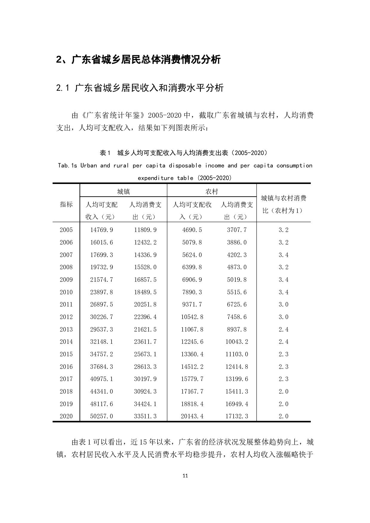 广东省城乡消费差距分析-10468字.docx 第8页