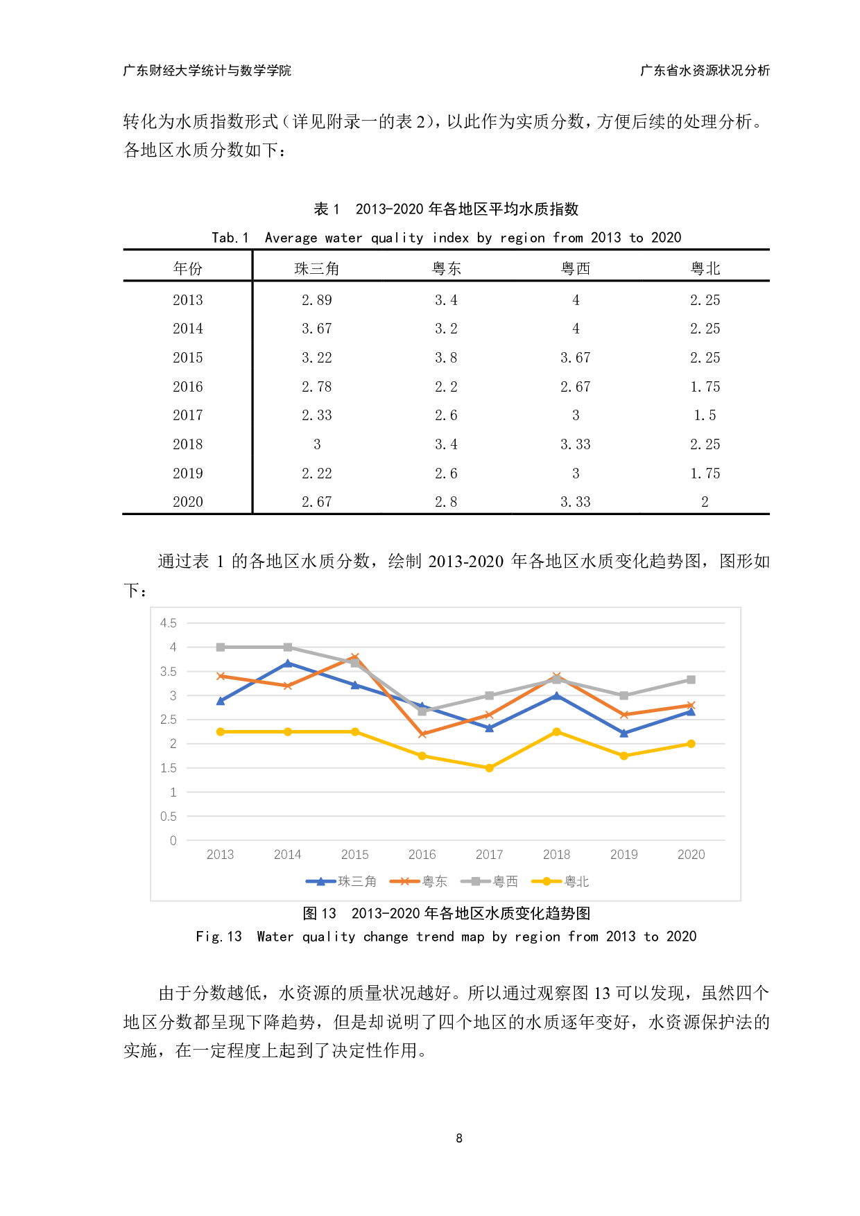 广东省水资源状况分析-10259字.pdf 第10页