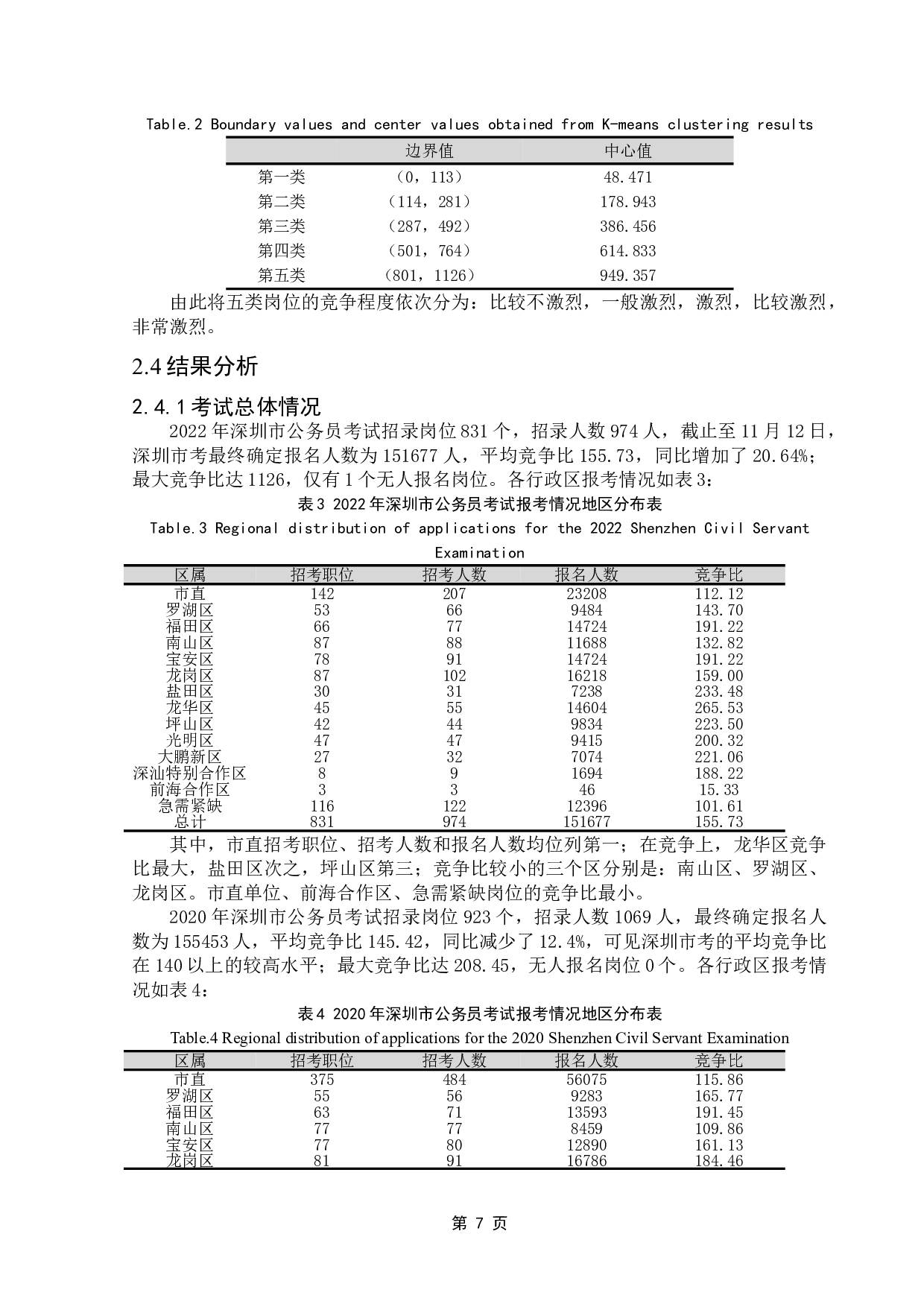 深圳市公务员报考数据分析及报考策略-12036字.doc 第9页