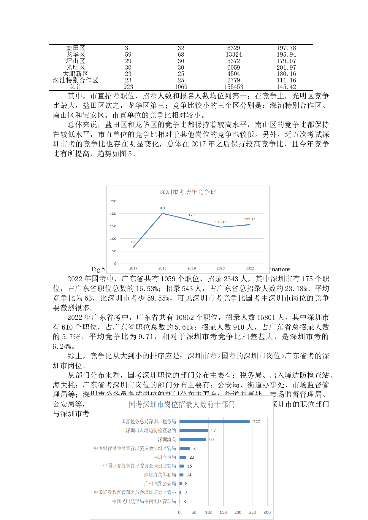 深圳市公务员报考数据分析及报考策略-12036字.doc 第10页