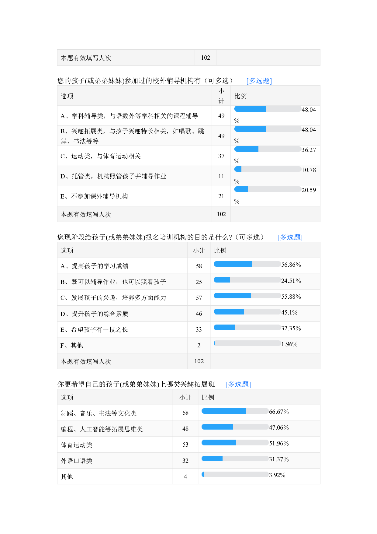 双减调查问卷&mdash;&mdash;家长版-1513字.docx 第2页