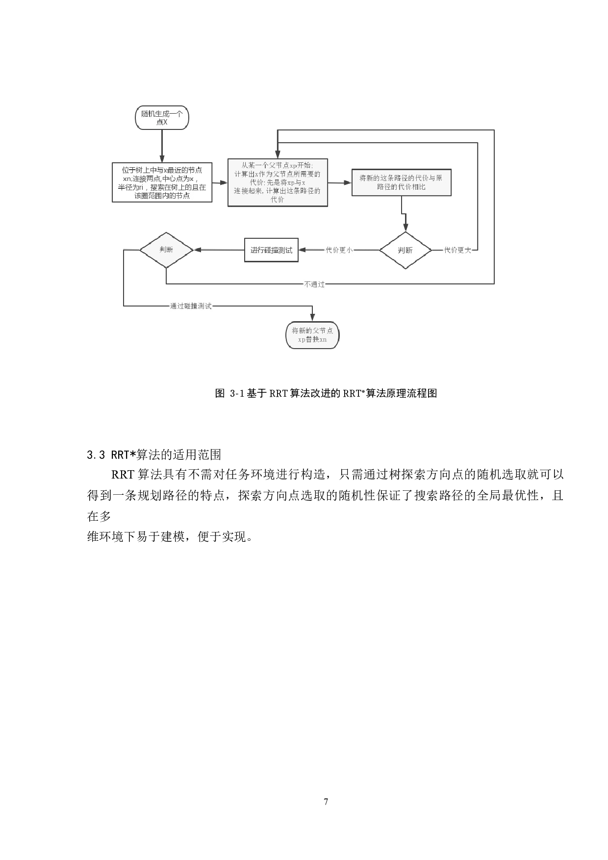 基于RRT算法的无人机路径规划-9822字.docx 第10页