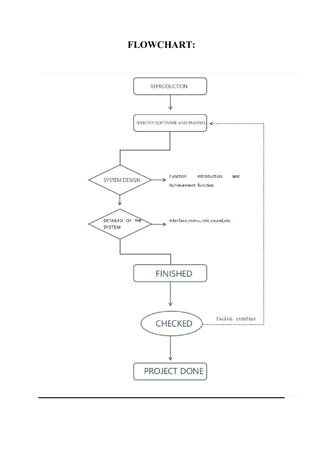 2D休闲跑酷游戏设计与设计-4728字.pdf 第3页