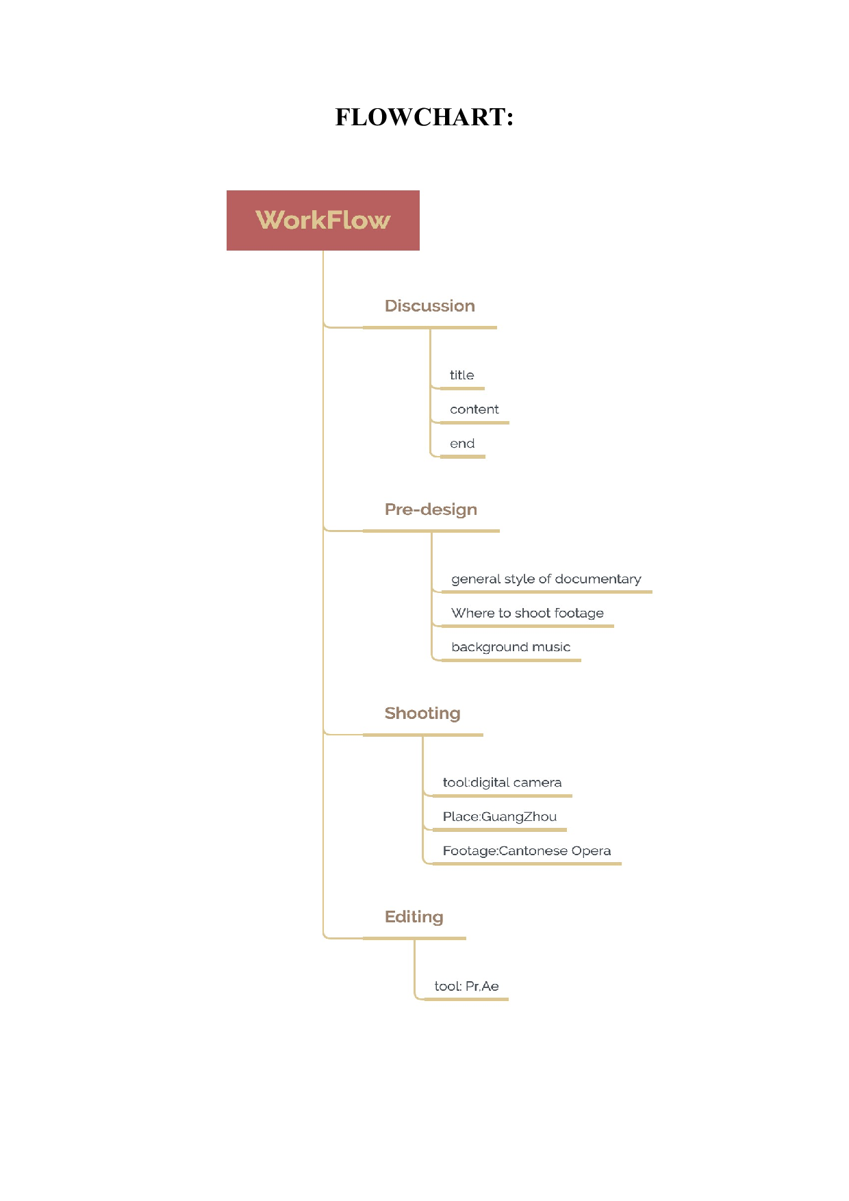 传统艺术-粤剧-A1-5448字.doc 第4页