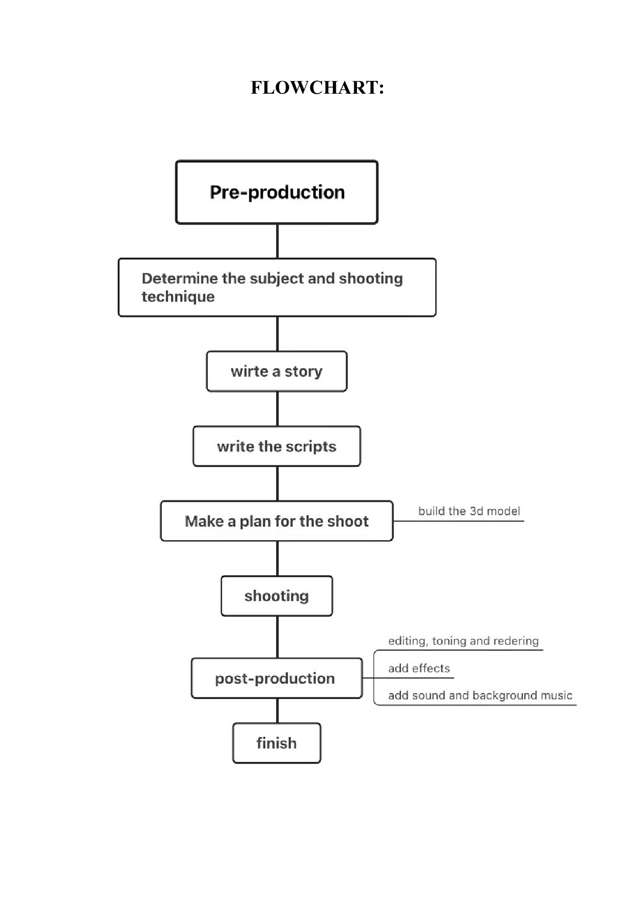 化妆品品牌广告-5478字.doc 第3页