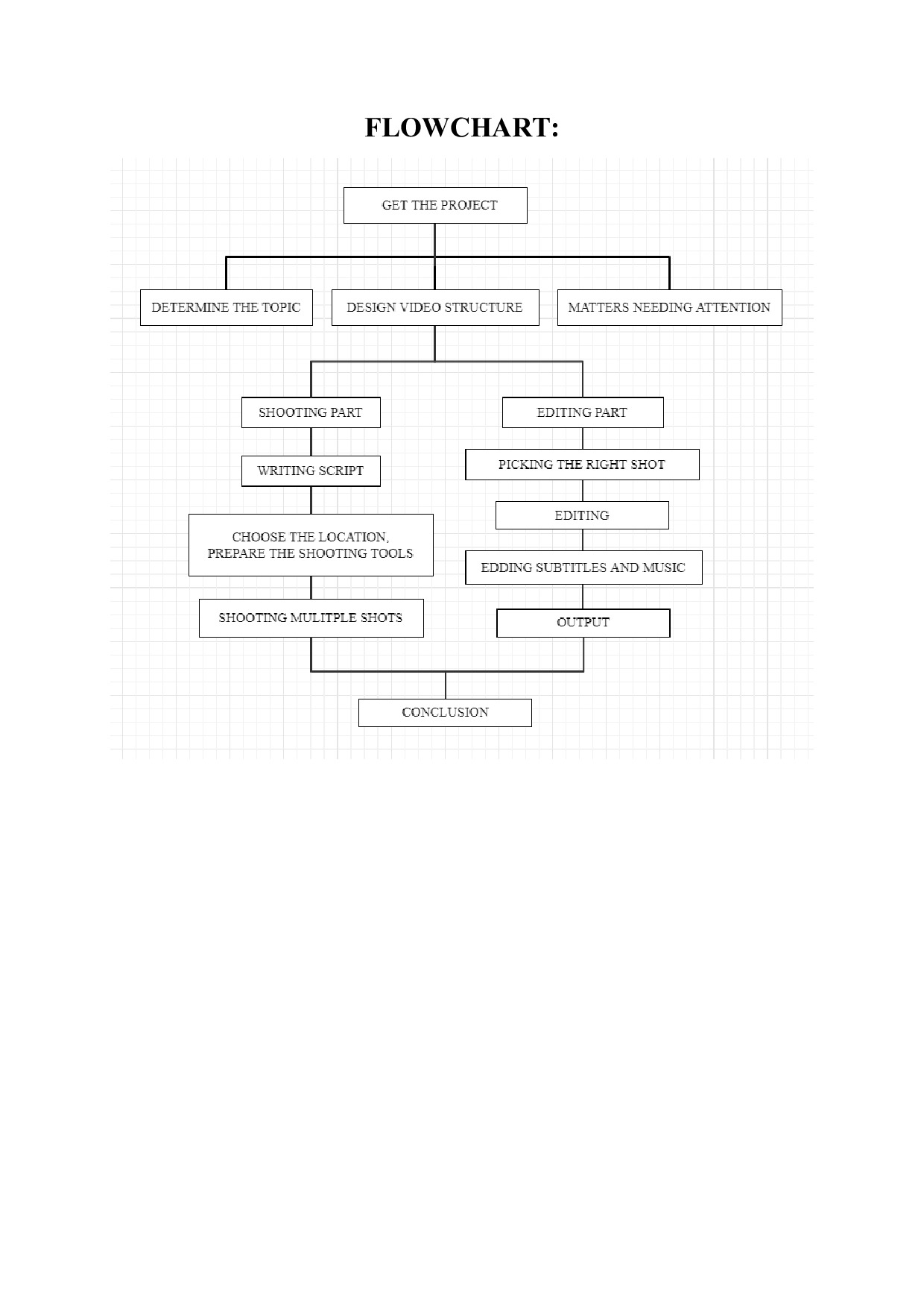 城市纪录片的编辑艺术-5453字.docx 第3页