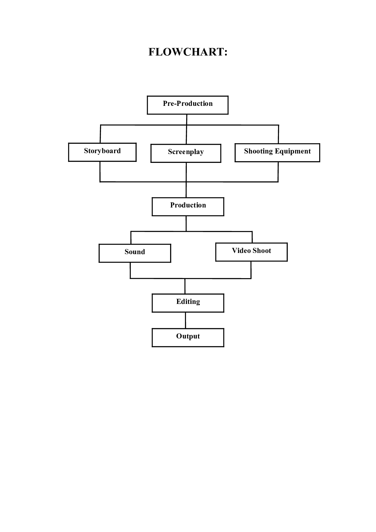 模拟永不消亡&mdash;&mdash;模拟的缓慢-5689字.doc 第3页