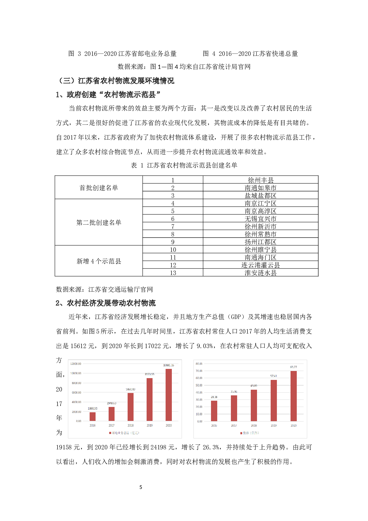 乡村振兴背景下江苏省农村物流发展水平评价研究-13958字.docx 第8页