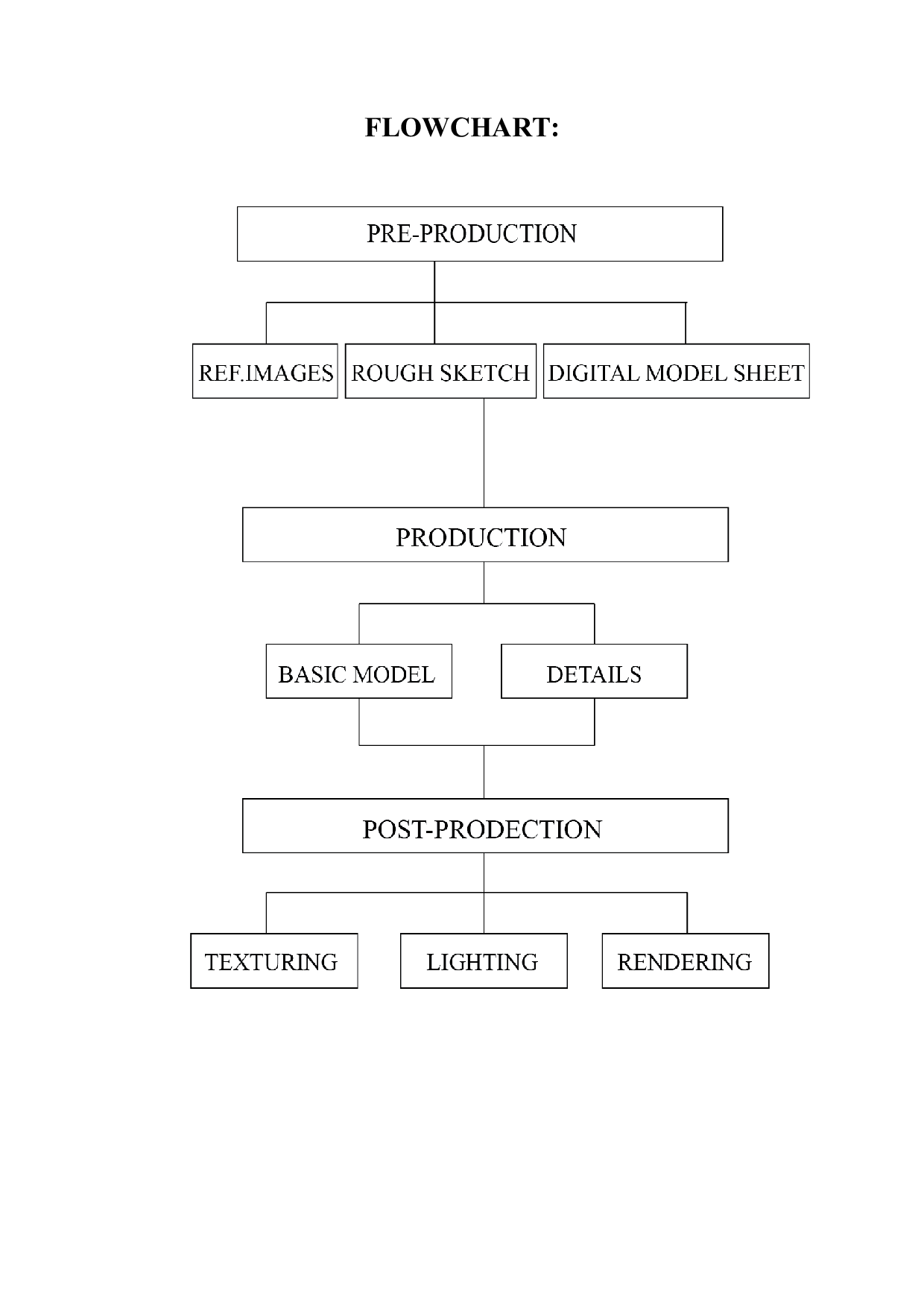 风格化海岛游戏场景设计-5265字.doc 第3页