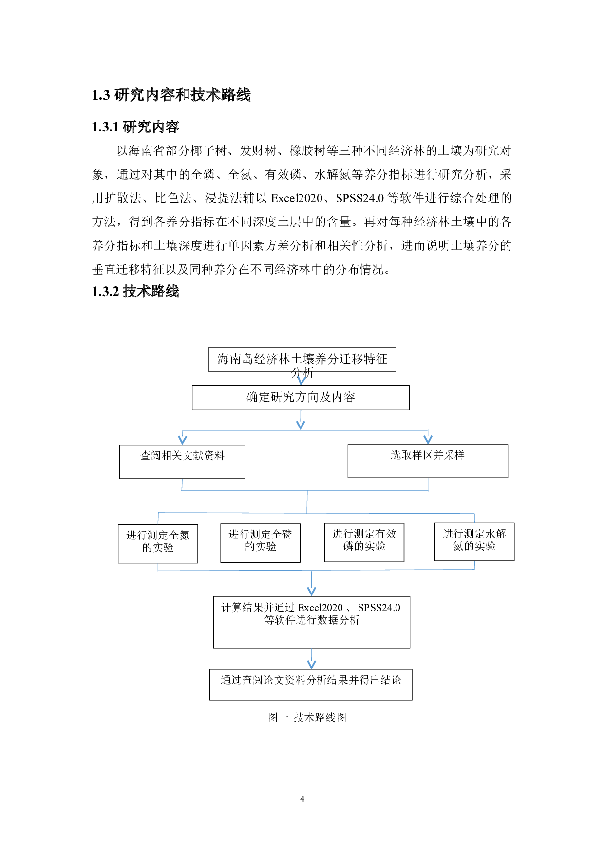 海南岛经济林土壤养分迁移特征分析-8180字.doc 第5页