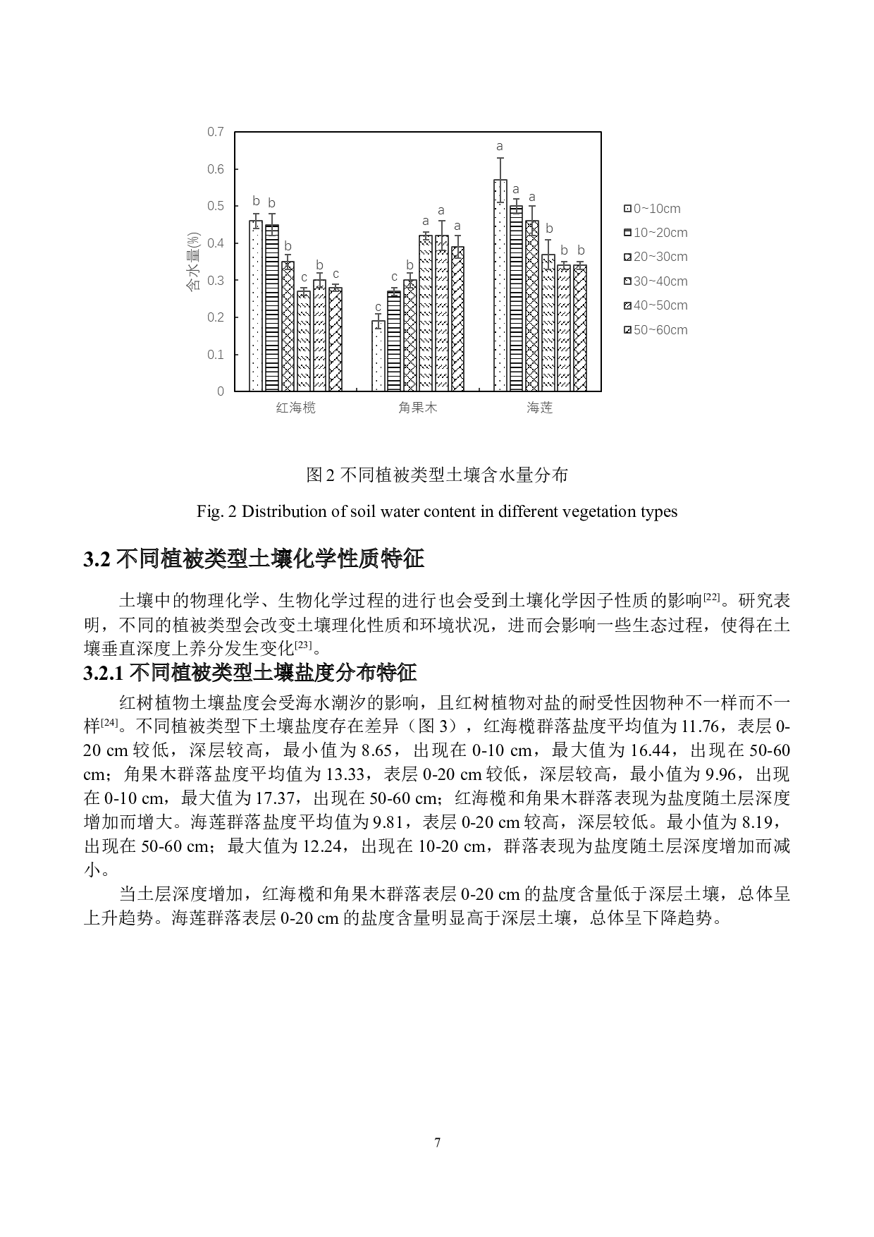 海南东寨港红树林湿地土壤理化性质研究-10129字.doc 第8页