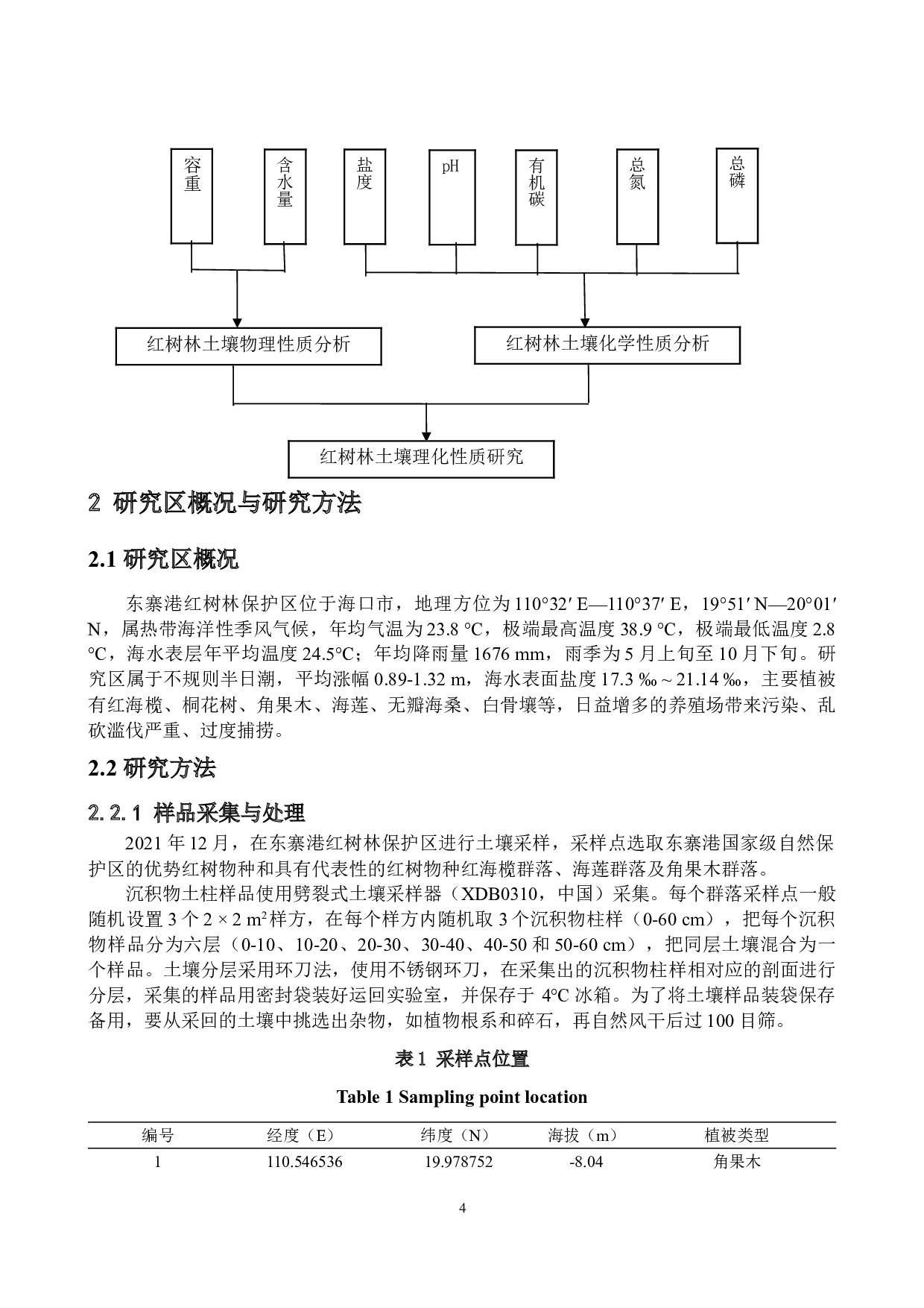 海南东寨港红树林湿地土壤理化性质研究-10129字.doc 第5页