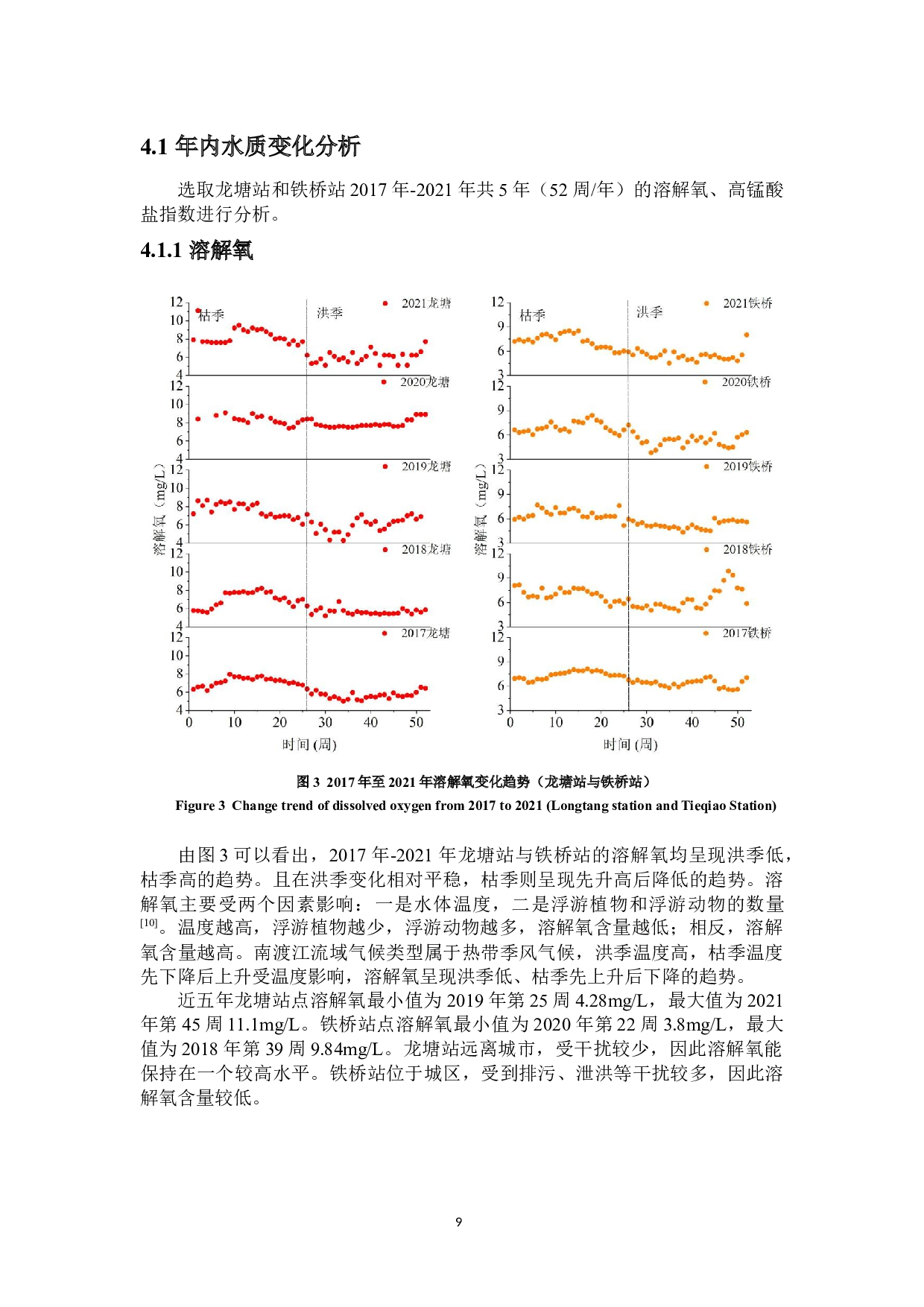 南渡江水质现状及其变化趋势分析-9818字.docx 第9页