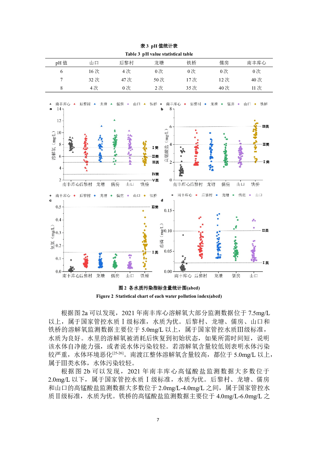 南渡江水质现状及其变化趋势分析-9818字.docx 第7页