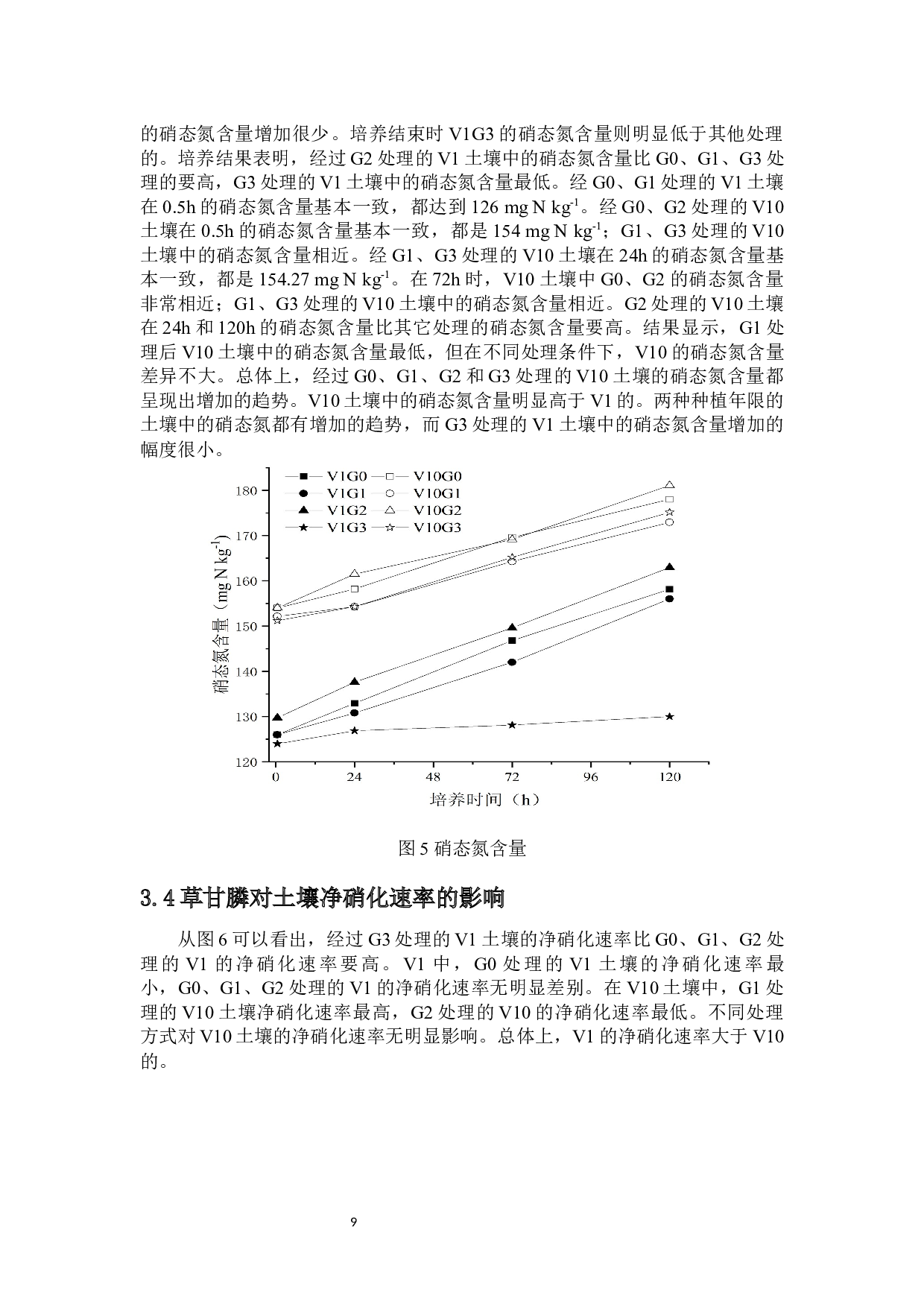 除草剂草甘膦对海南设施菜地土壤N2O排放的影响及机制-8599字.docx 第9页
