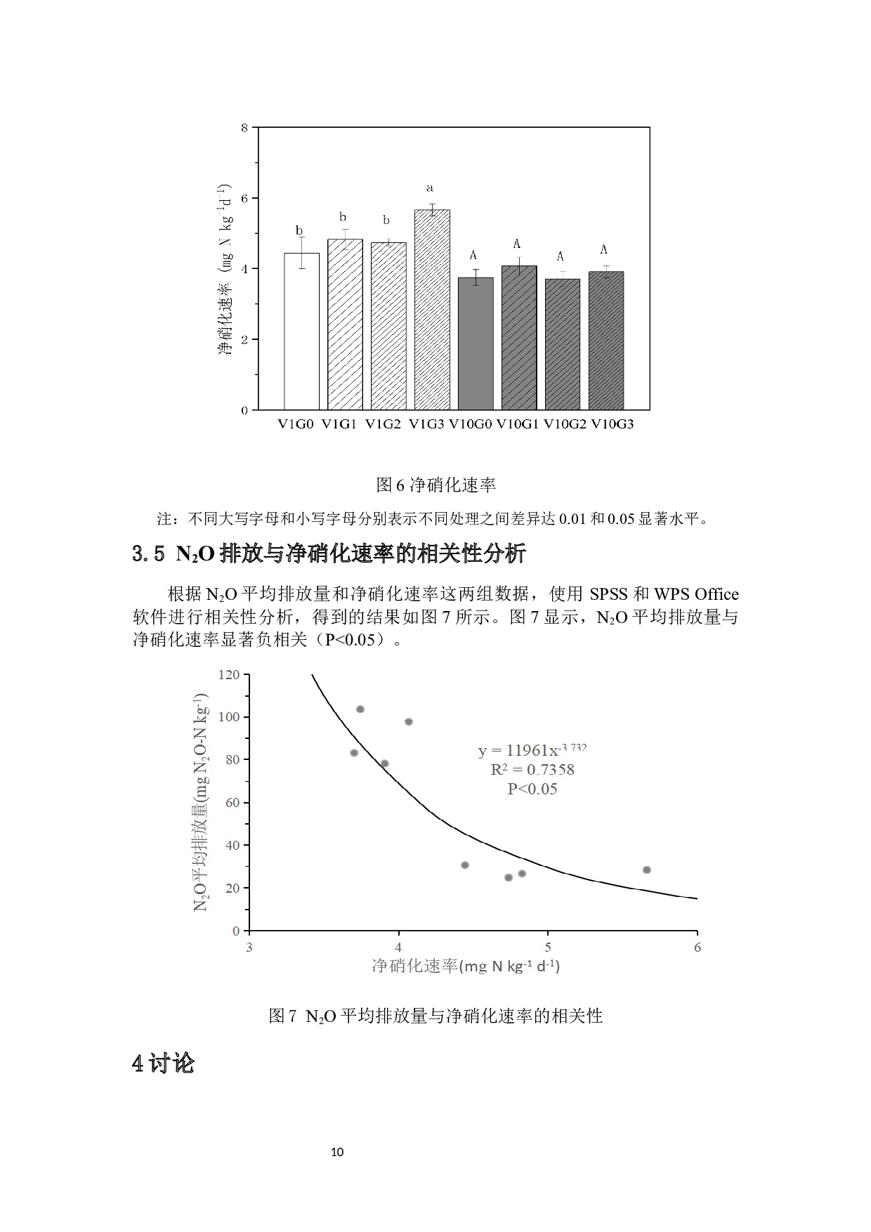 除草剂草甘膦对海南设施菜地土壤N2O排放的影响及机制-8599字.docx 第10页